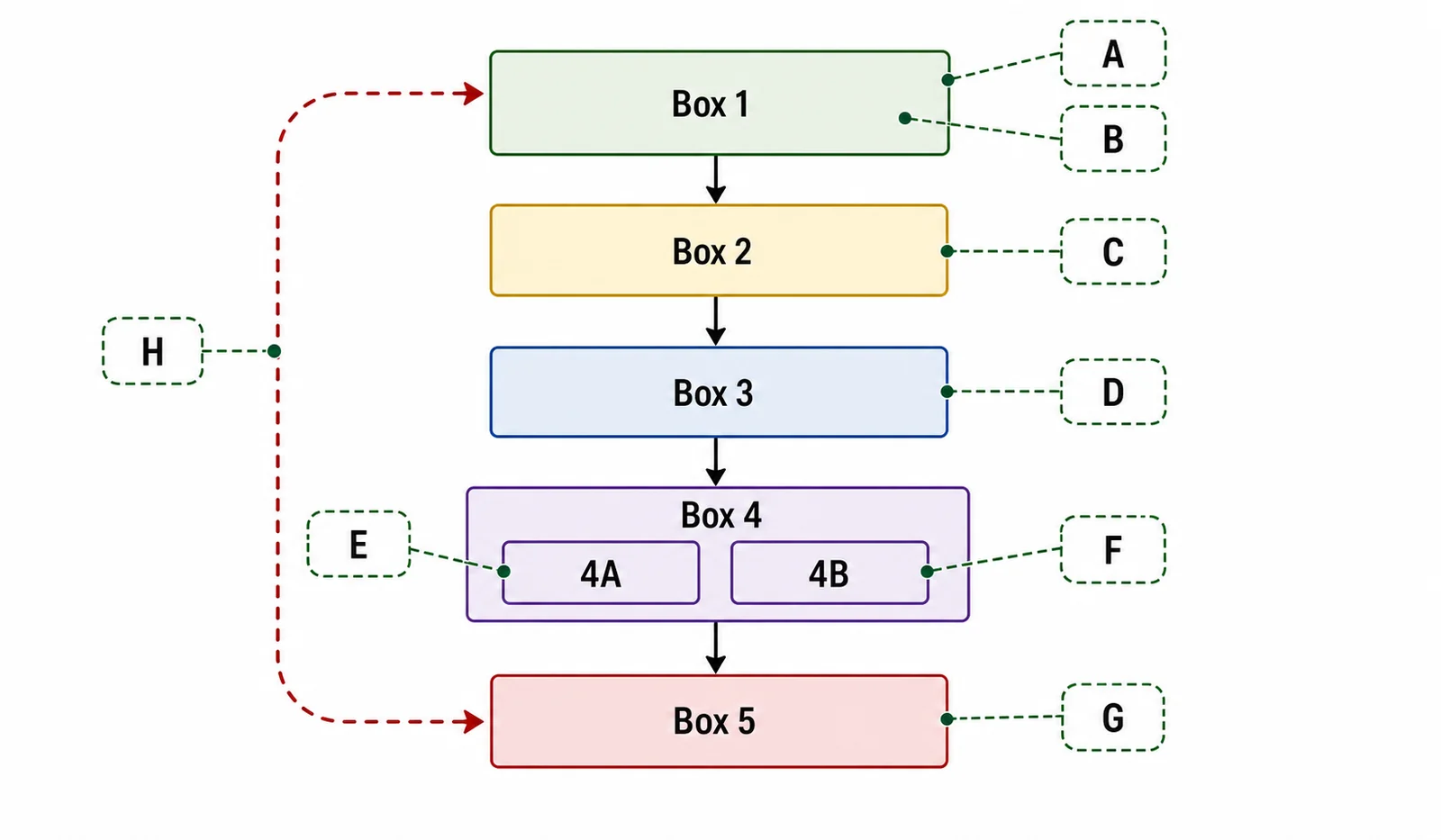Label the stimulus-response pathway diagram