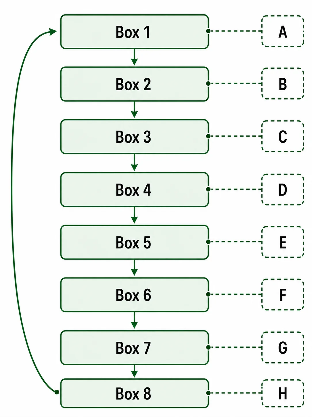 Label the ADH water-balance pathway