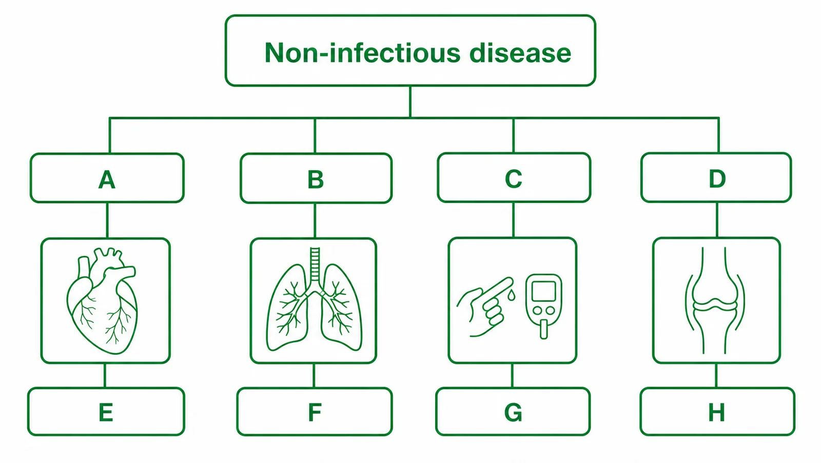 Label the disease-classification framework