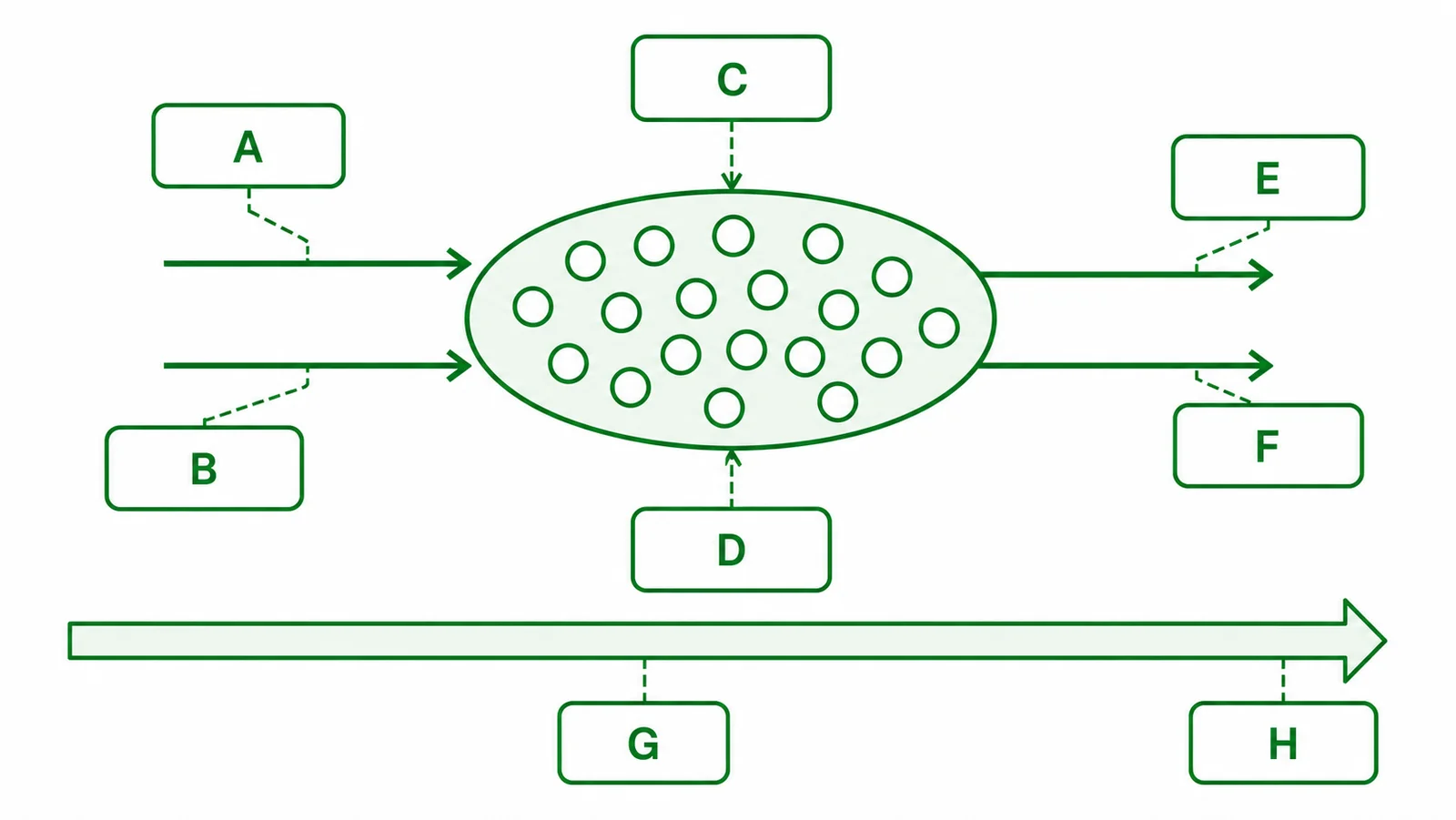 Label the epidemiological measures diagram