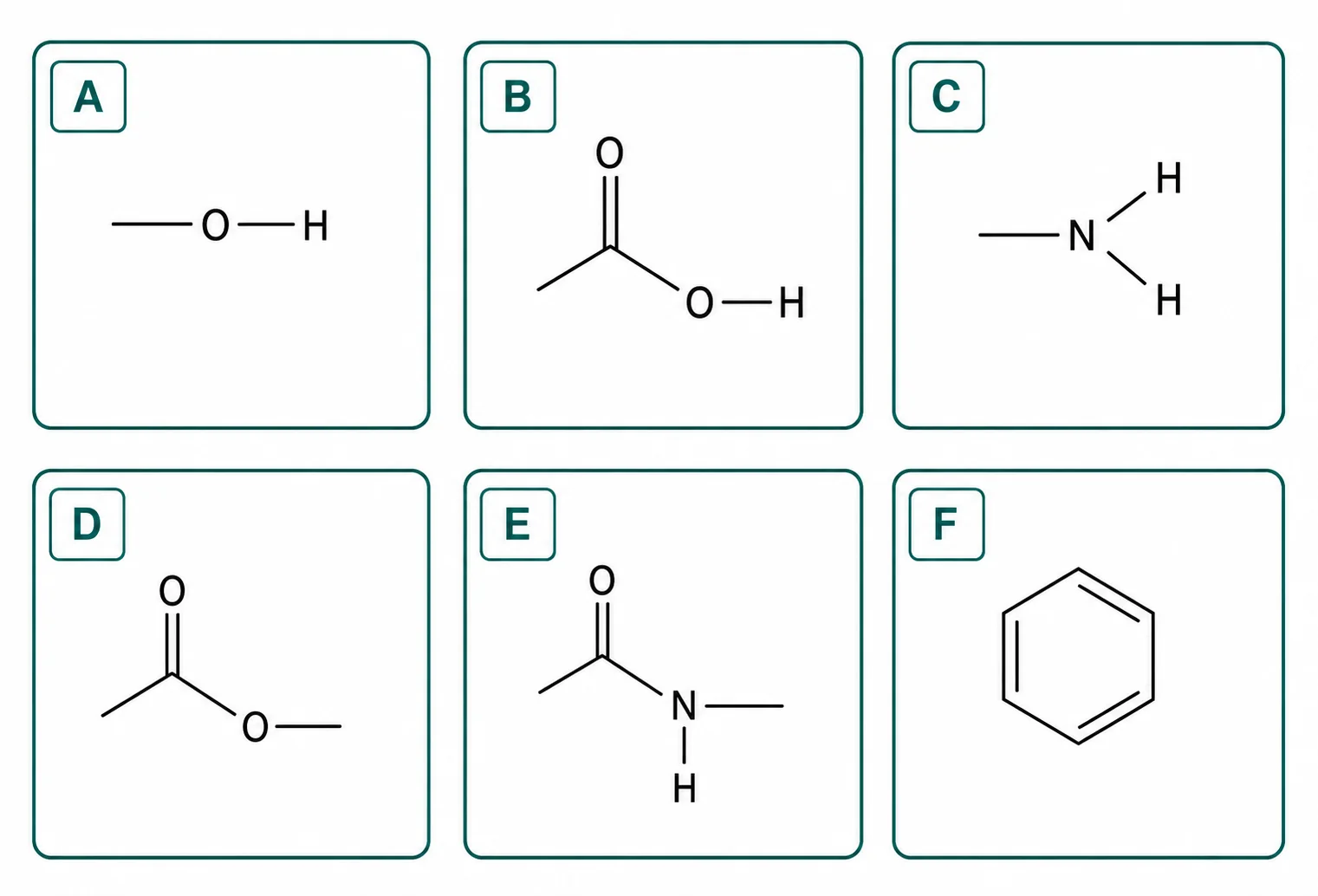 Label the aspirin synthesis workflow